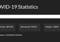 Show The Latest COVID-19 Stats Using JavaScript
