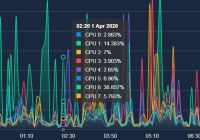 High Performance Charting Library With JavaScript And Canvas - Graphene