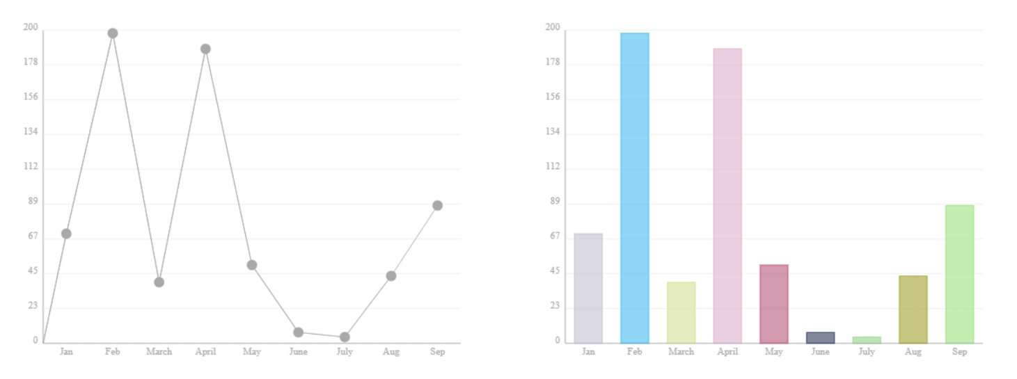 Minimal Canvas Based Bar & Line Chart Library – TChart.js