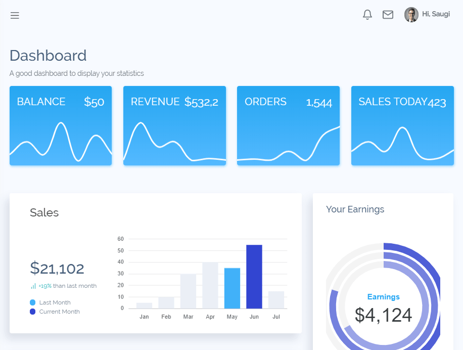 Full-featured Bootstrap 5 Admin Dashboard Template – Voler