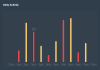 Minimal Column Chart JavaScript Library - SimpleBarChart