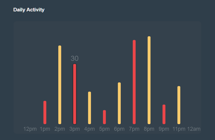 Minimal Column Chart JavaScript Library – SimpleBarChart