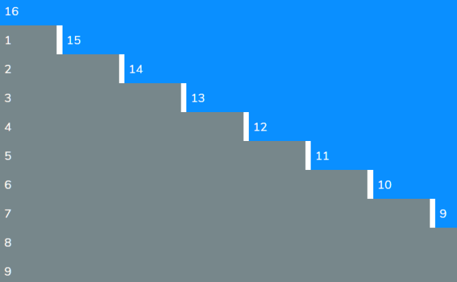 Punica CSS Framework Grid Layout