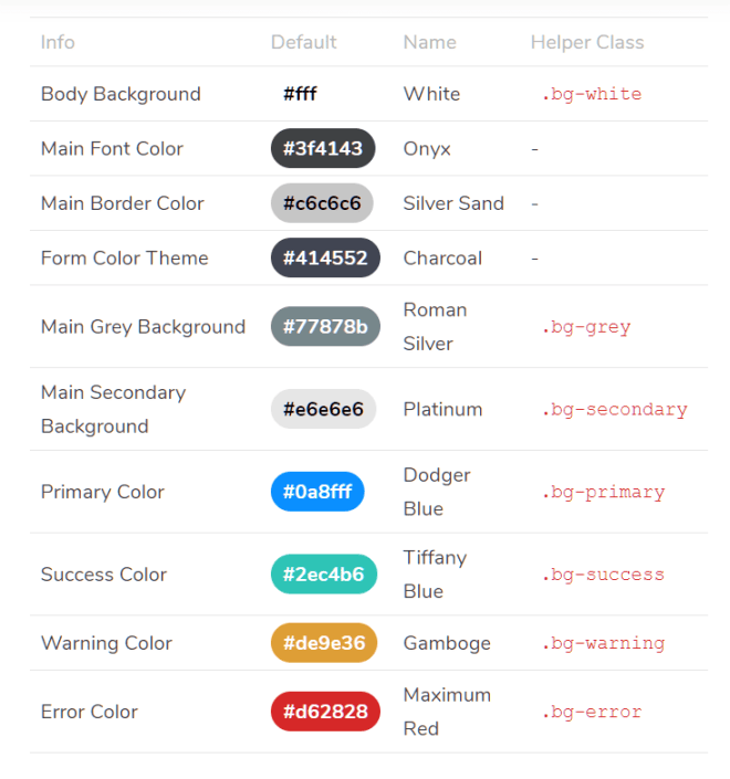 Responsive, Modern and Fully Customizable Pure CSS Framework - Punica ...
