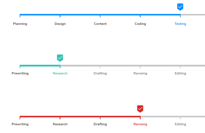 Punica CSS Framework Process