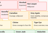 Isomorphic Table & Grid View Switcher In Vanilla JavaScript