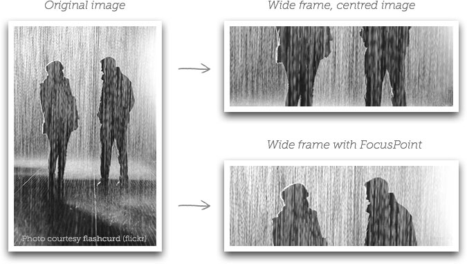 Responsive & Smart Image Cropping In JavaScript – vanillafocus