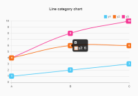 Easy Charting & Graphing JavaScript Library - Compact Chart