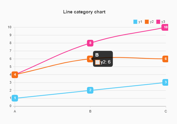 Easy Charting & Graphing JavaScript Library - Compact Chart | CSS Script