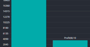 Simple Plain Column Chart JavaScript Library - simpleBar.js