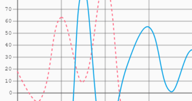 Line Chart With Grid Lines - Graphika.js
