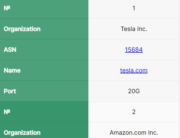 Responsive Table With JavaScript And CSS Media Queries – Table-Fluid
