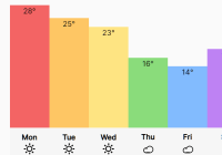 Beautiful CSS Chart & Graph Framework - Charts.css