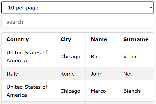 Minimal Data Table In Pure JavaScript – Datatable.js