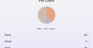 Charty Pie Chart