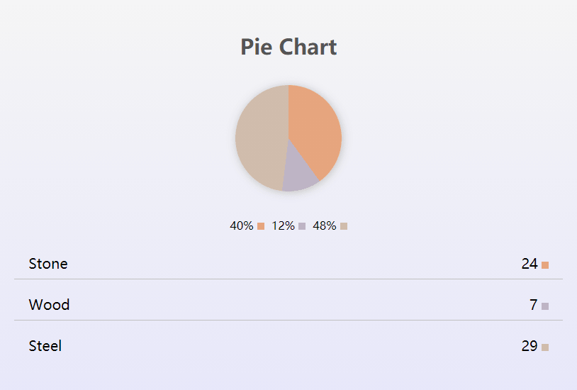 Minimal Pie & Ring (Donut) Chart JavaScript Library – Charty
