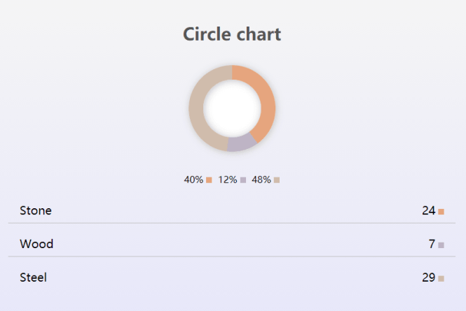 Charty Ring Chart