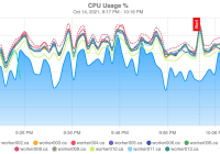 Create Time Series Charts Using JavaScript And Canvas