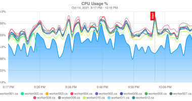 Create Time Series Charts Using JavaScript And Canvas