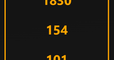 JavaScript Library For Animating Numbers