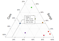 Triangle Graph With JavaScript And Canvas