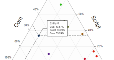 Triangle Graph With JavaScript And Canvas