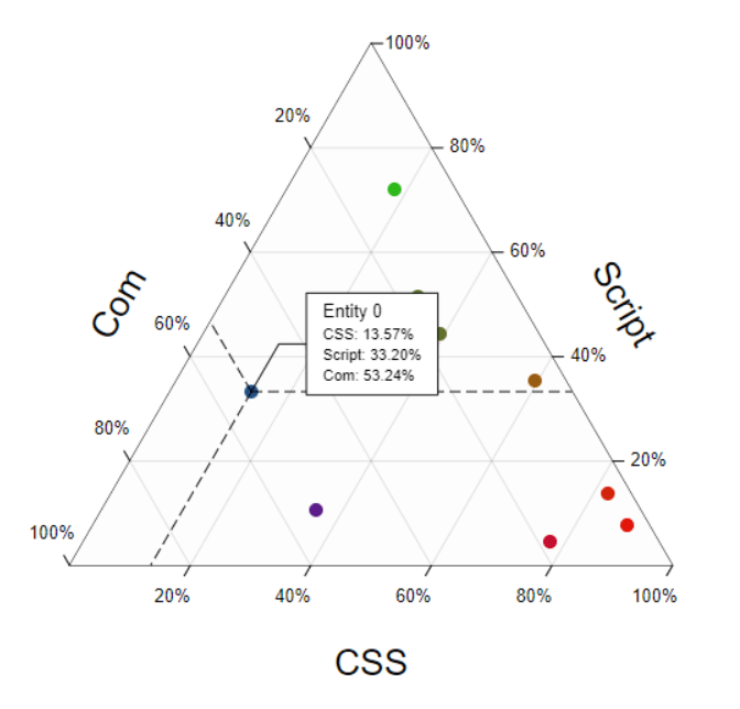 Triangle Graph With JavaScript And Canvas – TriangularGraph