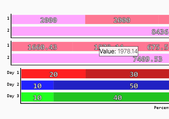 Horizontal/Vertical Time Series Bar Chart In Vanilla JavaScript – horizontalcharts.js