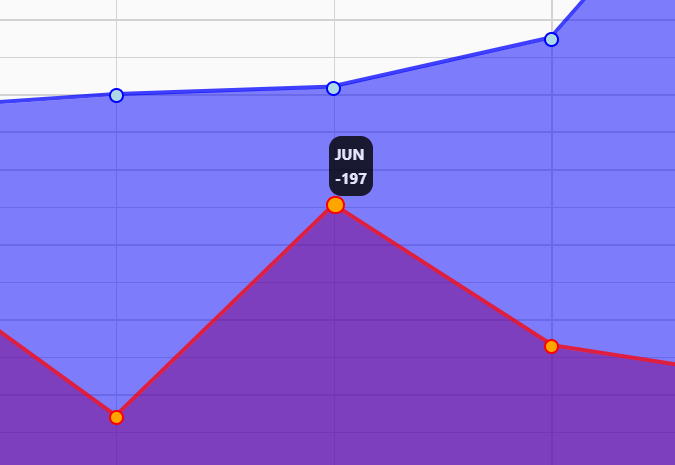 Animated Column/Line/Area/Pie Chart Library – Graph.js