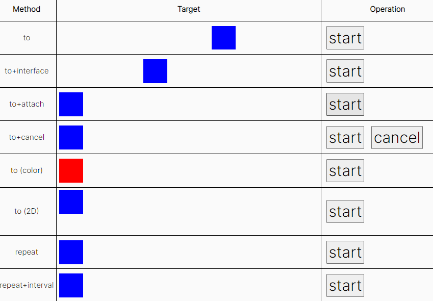 Fast Tiny Tweening & Easing JavaScript Library – ATween