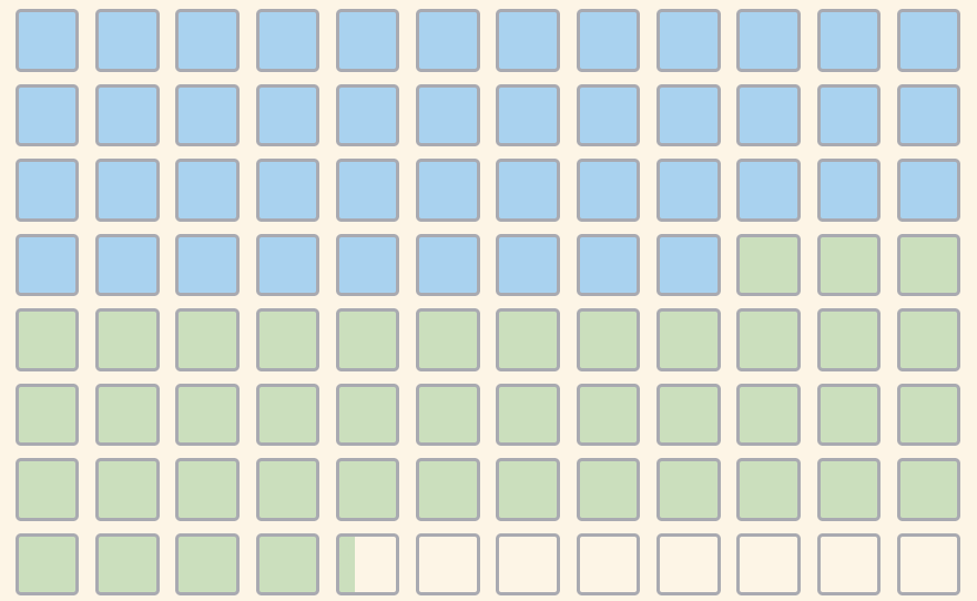 Visualize Your Day As 144 Rectangles – Rectangles