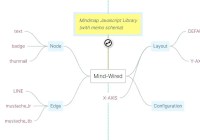 Powerful Mind Map Generator With JavaScript And Canvas