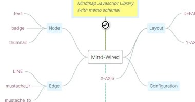 Best Free Mind Map In JavaScript & CSS - CSS Script