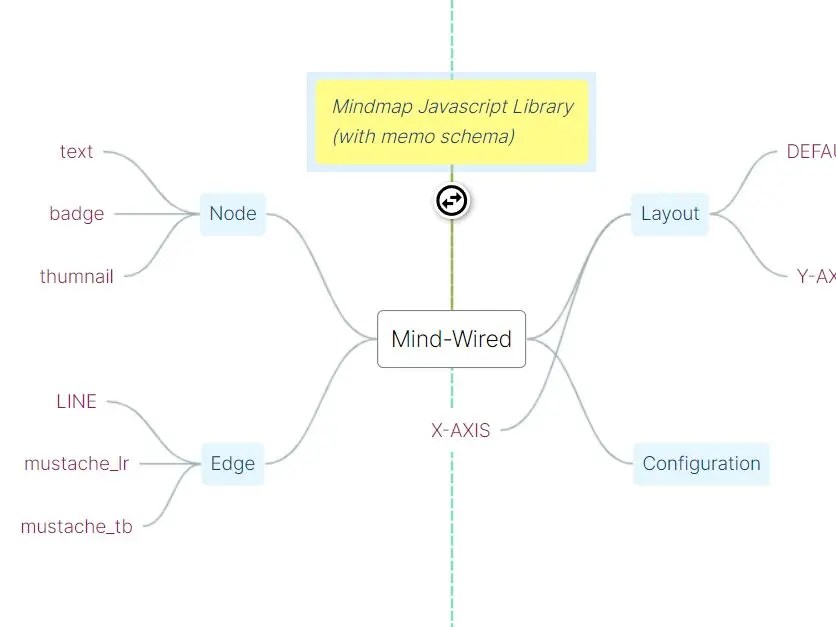 Powerful Mind Map Generator With JavaScript And Canvas - MindWired ...