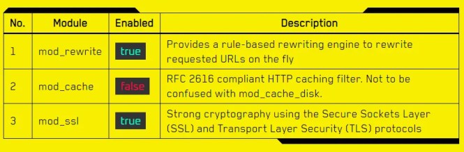 Create Stunning Cyberpunk 2077 Themed Webpages with Cyberpunk.css | CSS ... image.