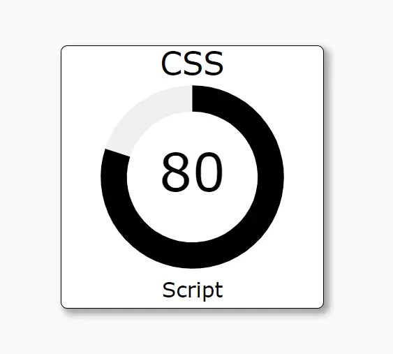 Create Minimal Dial Gauges With JavaScript And SVG
