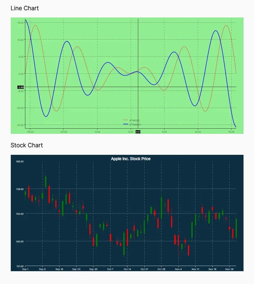 Create Interactive Charts With Zooming And Panning Features – SenCharts