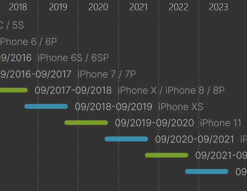 Timesheet Style Timeline JavaScript Library – Timesheet.js
