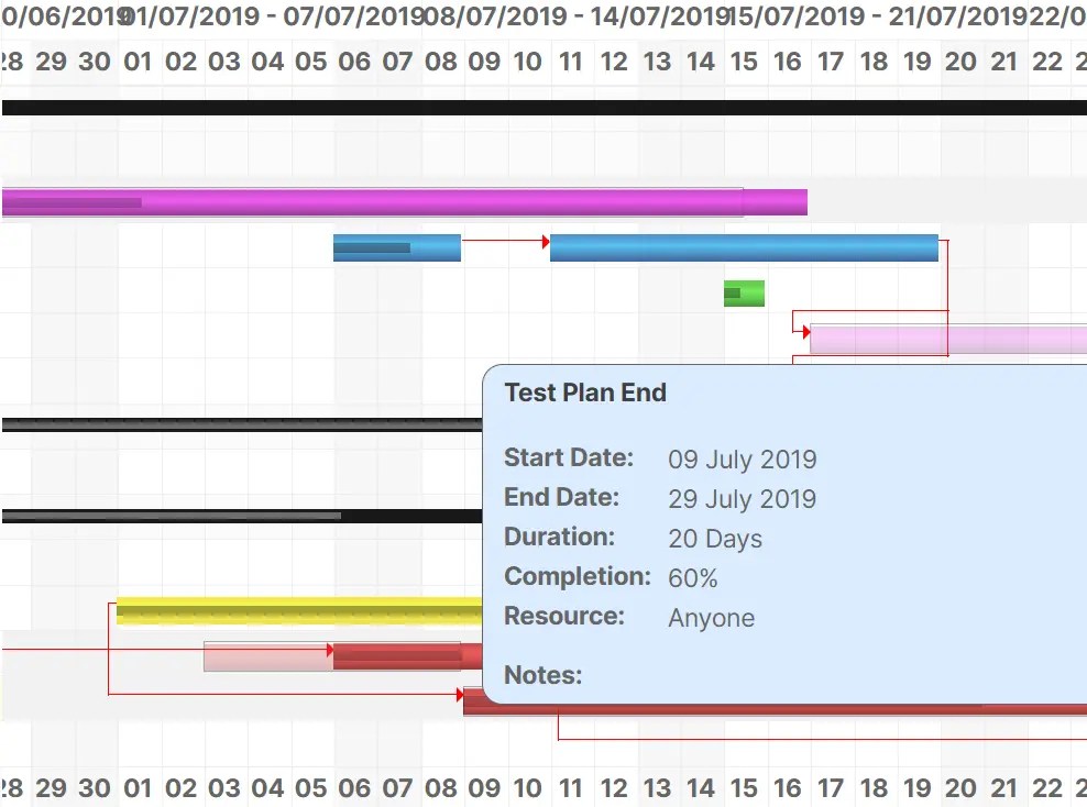 Versatile Gantt Chart Component – jsGantt