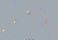 interactive-data-visualization-plotteus