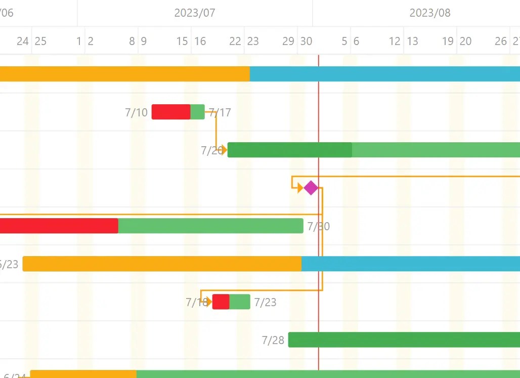 Generate Interactive SVG/Canvas Gantt Charts With JavaScript