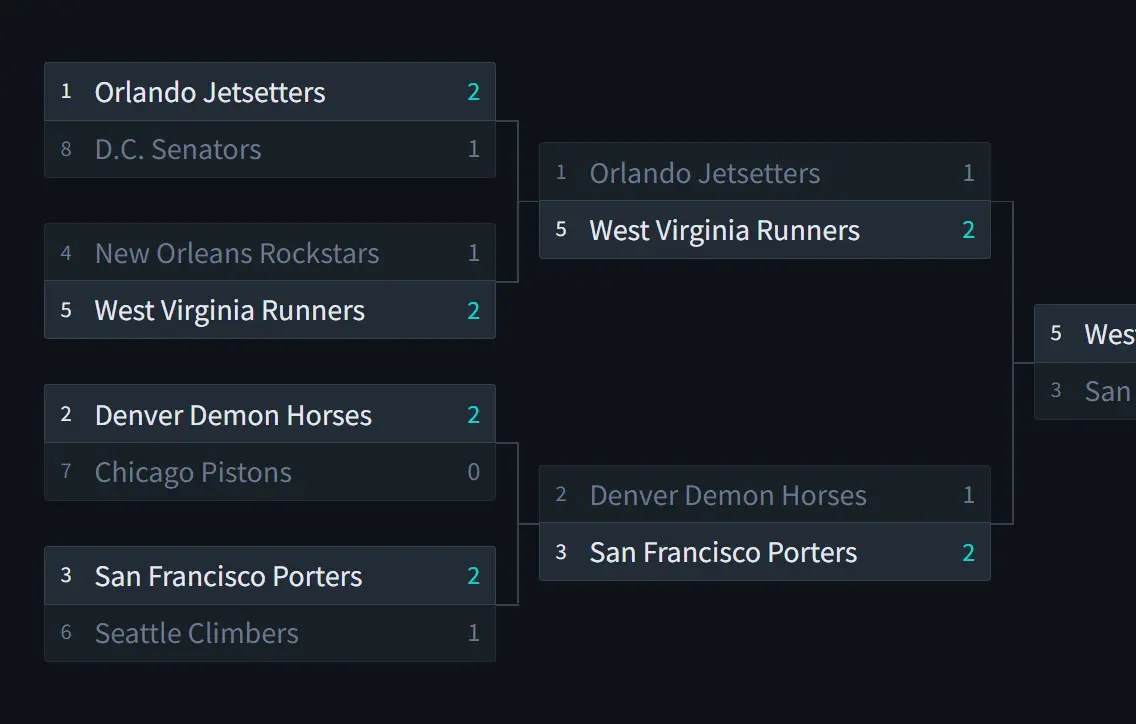 Build Responsive Tournament Brackets with Flexbox and SCSS