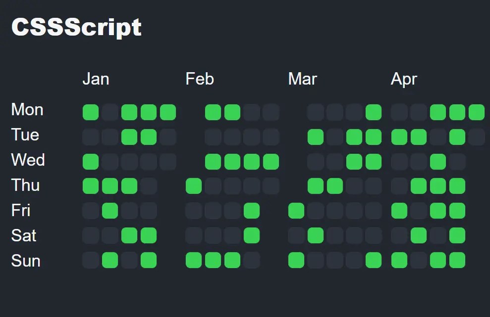 Generate Customizable Heat Maps For Date-based Activities – Heat.js