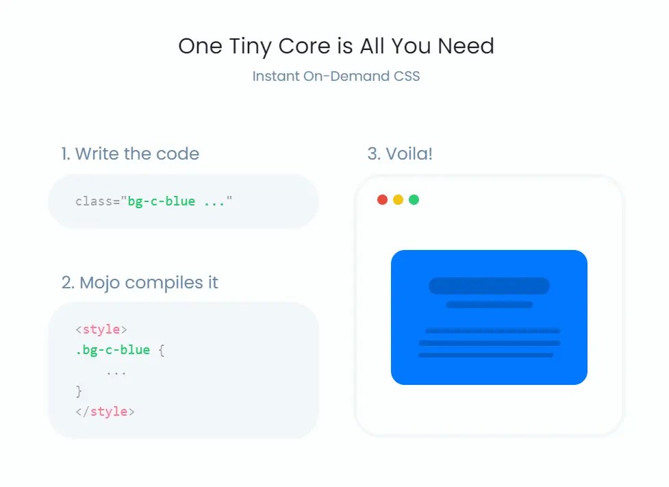Modern Atomic CSS Framework for Lightning Fast UIs – Mojo