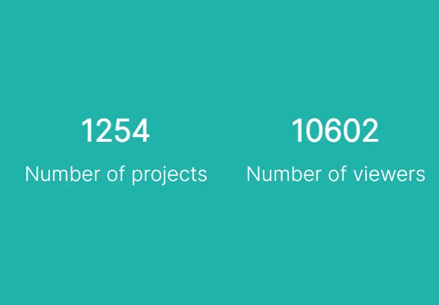 Count Up To Any Number With Smooth Animation In JavaScript – Number-CounteUp