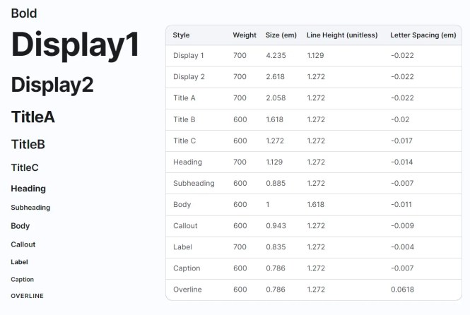 LiftKit CSS Display