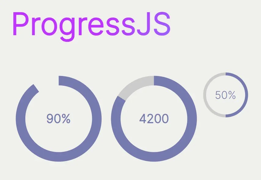 Visualize Progress Data With Animated, Circular Progress Bars – ProgressJS