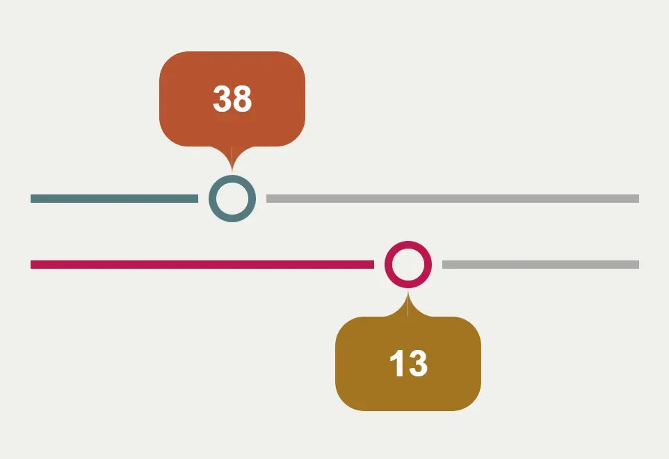 Interactive Range Slider with Tooltip Using Pure CSS