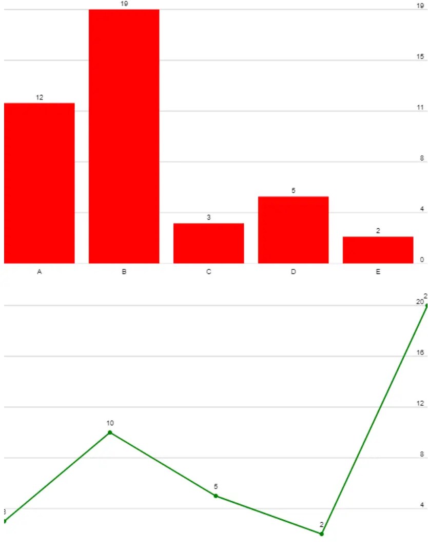 Minimal Bar/Line/Pie Chart JavaScript Library – Chartly.js