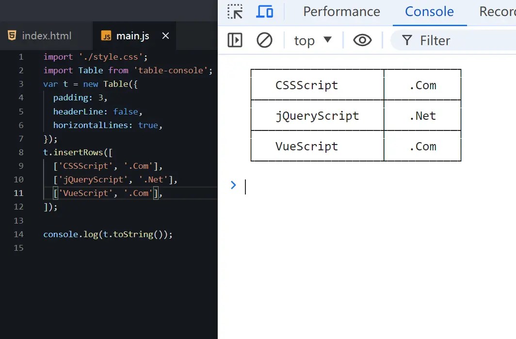 Display Customizable Tables In Console Logs – Table-console